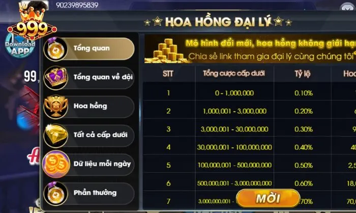 đại lý 999BET Chính sách hoa hồng của 999BET được thiết kế rõ ràng và minh bạch
